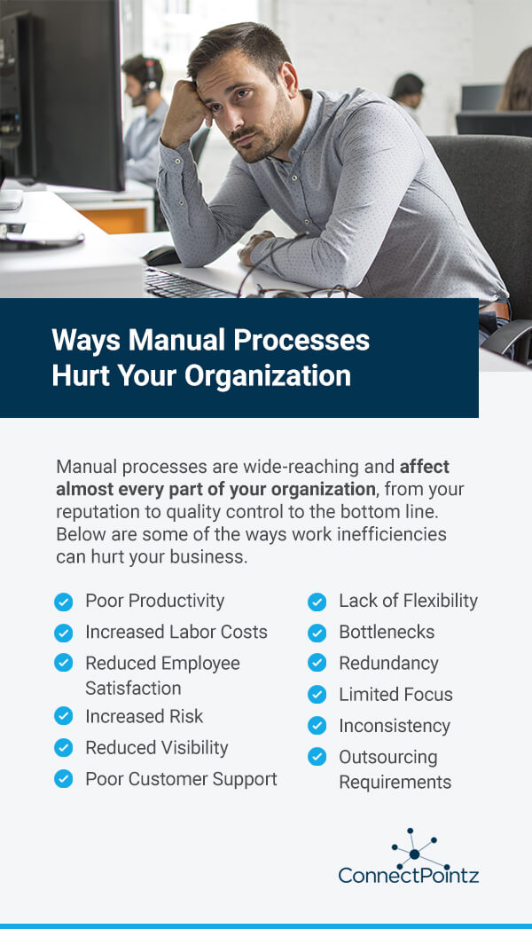 Ways Manual Processes Hurt Your Organization