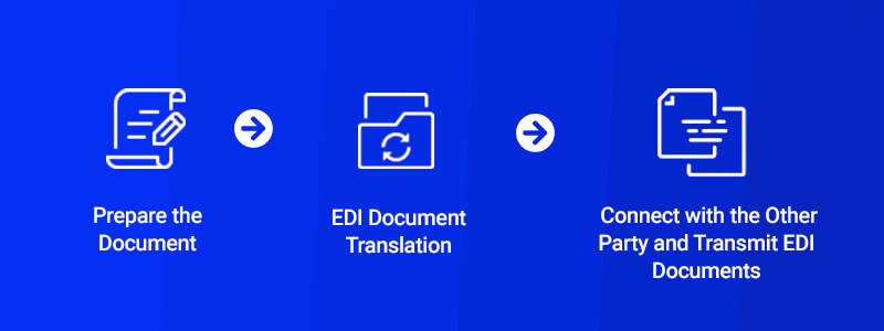 what is the edi process