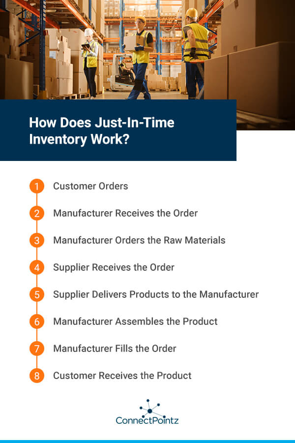 How Does Just-In-Time Inventory Work?