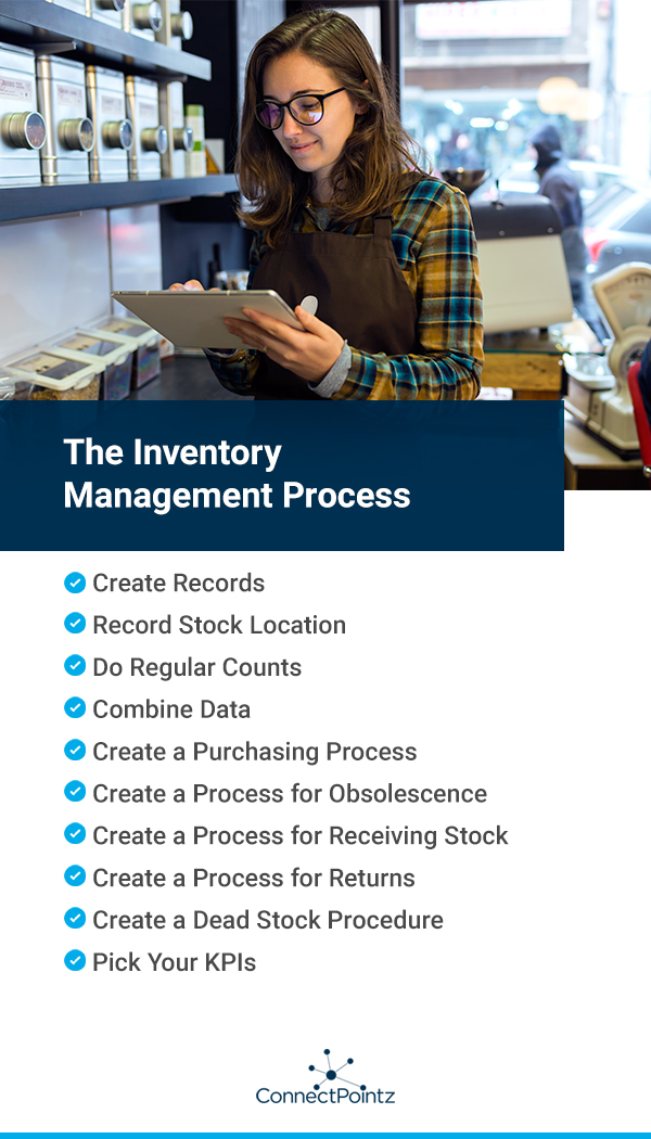 The Inventory Management Process